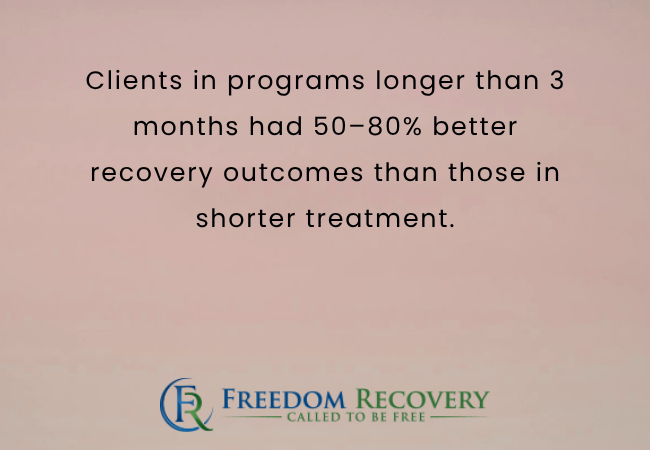 How Long Should Drug Rehab Last