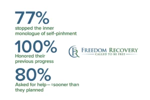 Relapse Recovery Progress 
