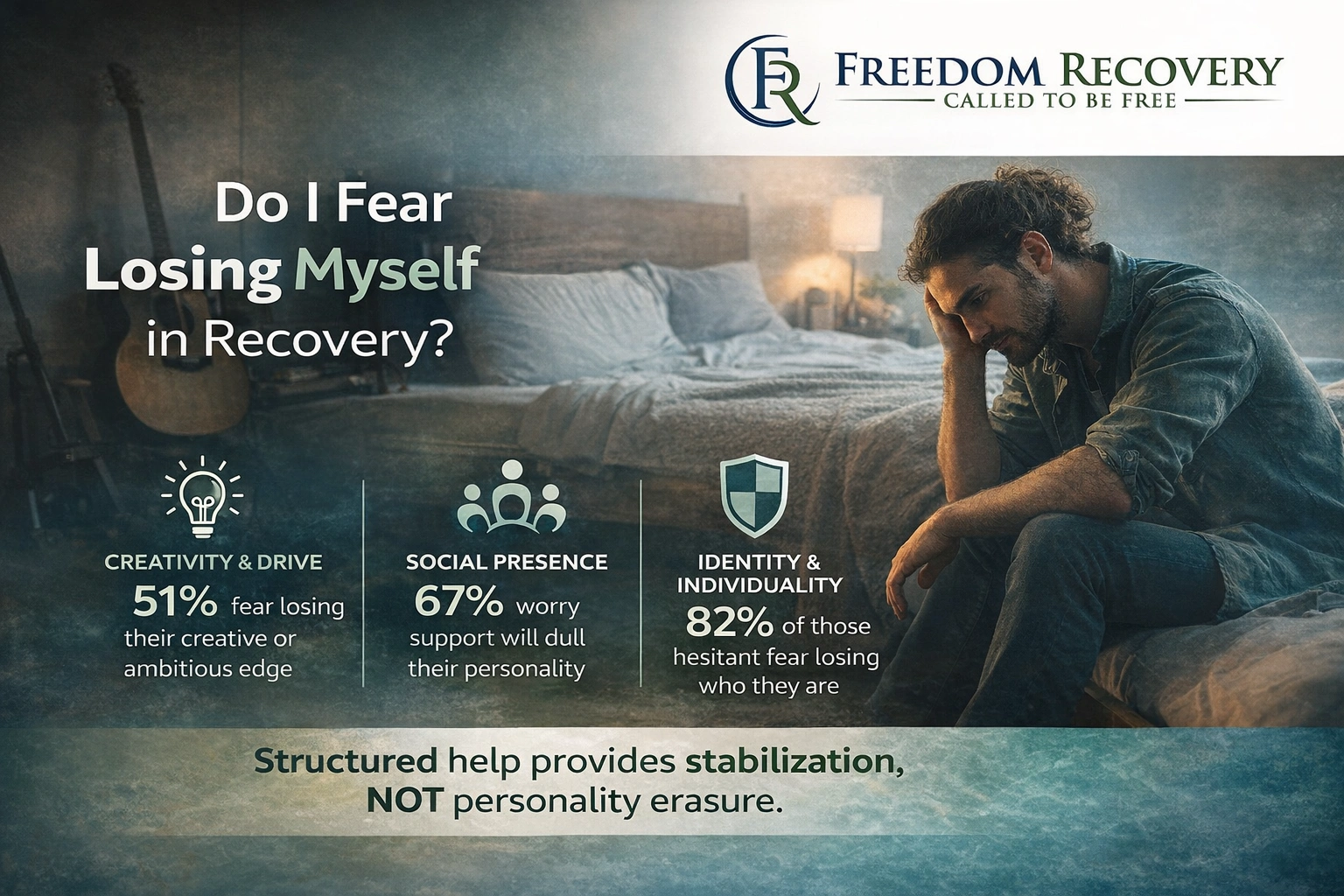 Identity in Recovery